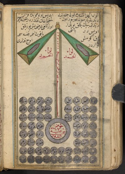 Anikonisk representasjon av Muhammed som leder profetene til himmelen, 1874 av Islamic School