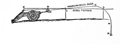 Diagram som viser banen til et prosjektil ifølge Niccolò Fontana Tartaglia, der han undersøkte oppførselen til fallende kropper av Italian School