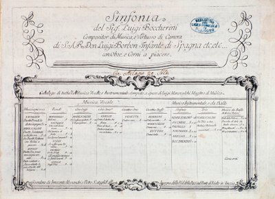 Første side av partituret til "" Sinfonia n. 6""" av Italian School