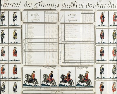 Generelt bilde av troppene til kong Victor Amedee III (Vittorio Amedeo di Savoia) av Sardinia i 1780 - Museum of Risorgimento Milan av Italian School