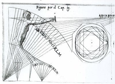 Illustrasjon fra Treatise on Science of Arms av Camillo Agrippa, først utgitt i 1568, 1604 av Italian School