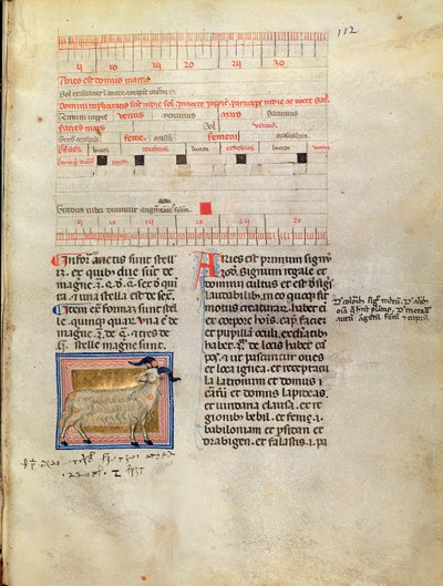 Ms Latin 7272 fol.112 Opplyst kalenderside for mars, 1300-tallet av Italian School