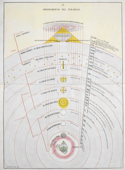 Ordinamento del Paradiso, An Astronomical Chart, illustrasjon fra 'La Materia Divina Commedia...', av Dante Alighieri og Michelangelo Buonaroti av Italian School