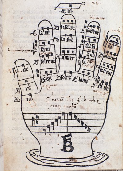 Guido dArezzo-håndsiden fra Regula musica av Bonaventura da Brescia (ca. 1452-c. 1517) av Italian School