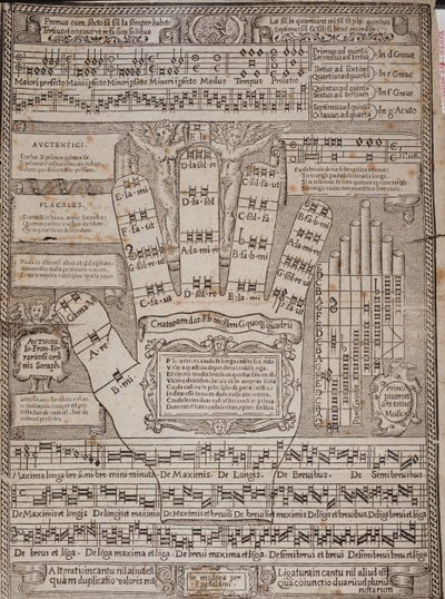 The Guidonian hand Page fra essayet Begynnelsen og kunsten til hele musikken av Francesco Ferrarese av Italian School