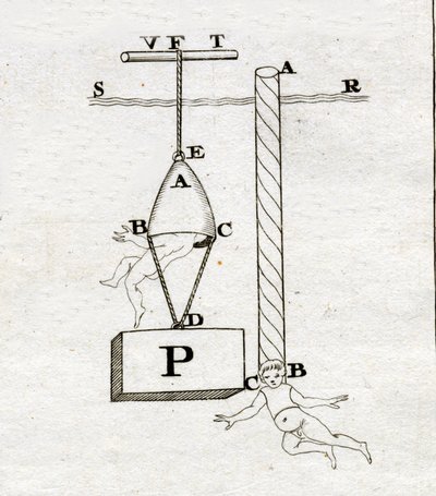 Klokkene til Borelli: den til høyre ville aldri ha formet seg - i "" De Motu Animalium"" av Giovanni Alfonso Borelli (1608 - 1679) av Italian School