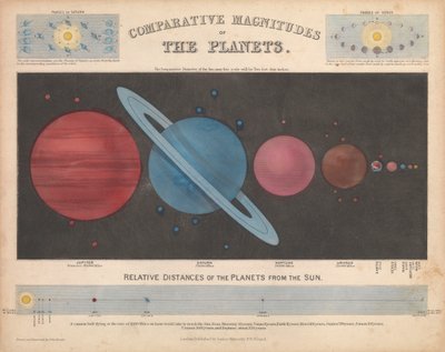 Vergleichende Größen der Planeten von James & Emslie John (1813-75) Reynolds