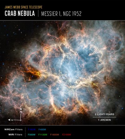 Krabbetåken (NIRCam og MIRI kompassbilde) av James Webb Space Telescope (NASA)