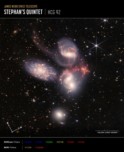 Stephans Quintet (NIRCam og MIRI Composite Compass Image) av James Webb Space Telescope (NASA)