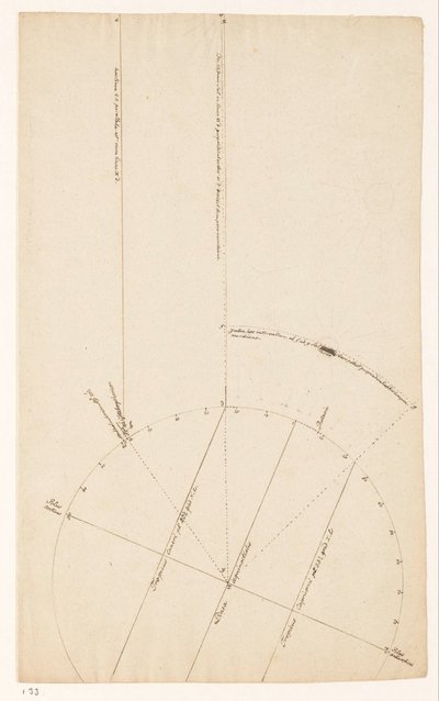 astronomisk studie av Jan Brandes