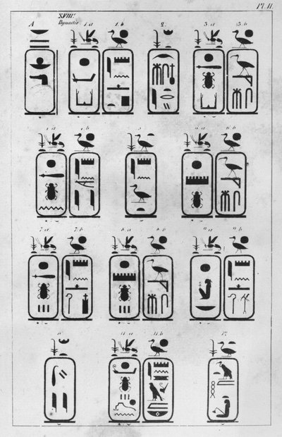 Brev adressert til den franske ambassadøren Pierre de Blacas dAulps om det kongelige museet for egyptisk kunst i Torino, Kopi av kongelige kartusjer fra det XVIII. dynastiet (brev 1, 1) 1824 (penn og blekk på s. av Jean Francois Champollion
