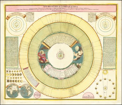 Kart fra 1742 som viser forskjellige himmelfenomener av Johan Gabriel Doppelmayr