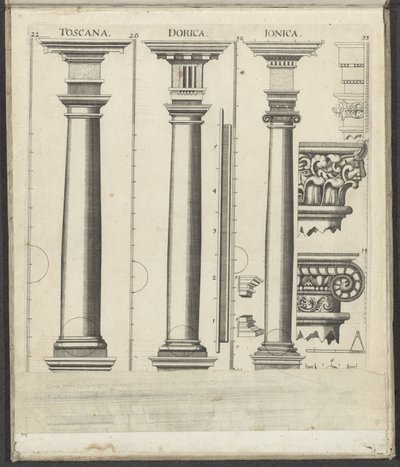 Tre kolonner av toskanske, doriske og joniske ordener Toscana / Dorica / Ionica (tittel på objekt) Funf Ordnungen der Architektur (serietittel) av Johann Christoph Feinlein