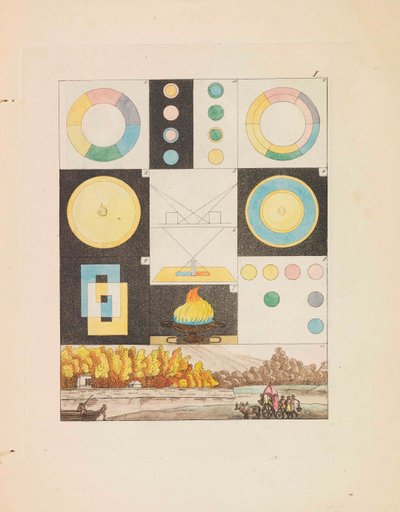 Teori om farger, 1810. av Johann Wolfgang von Goethe