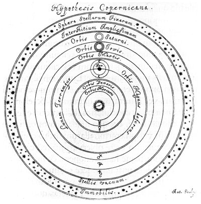 Kopernikansk heliosentrisk system av universet, 1600-tallet av Johannes Hevelius