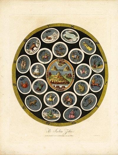 Den indiske dyrekretsen av John Chapman