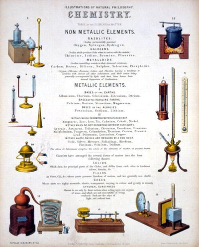 Chemistry, tittelside til Illustrations of Natural Philosophy, publisert i 