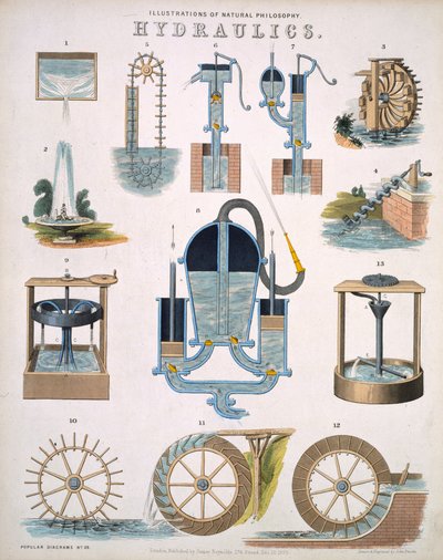 Hydraulikk, illustrasjoner av Natural Philosophy, publisert i Popular Diagrams av James Reynolds, London 1850 av John Emslie
