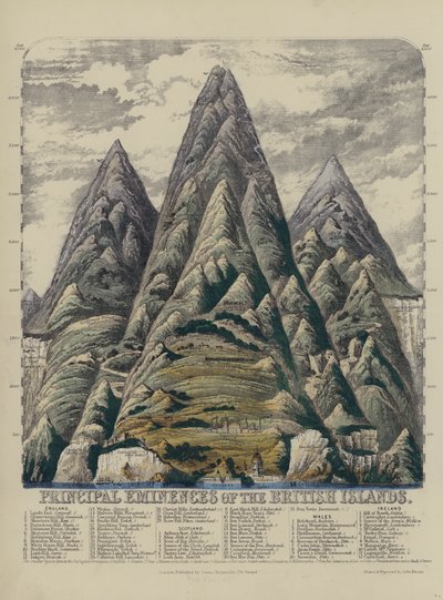 Principal Eminences of the British Isles (farget gravering) av John Emslie