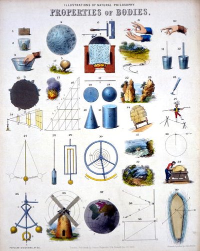 Properties of Bodies, Illustrations of Natural Philosophy, fra 