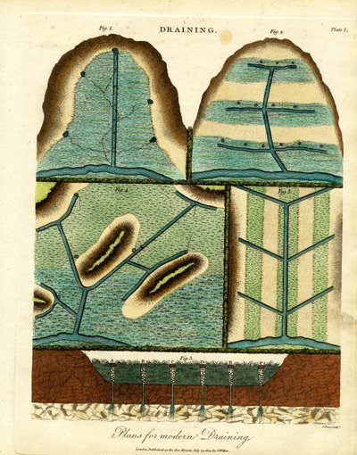 Moderne dreneringssystemer (plate I) av John Pass