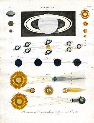 Fenomener ved Saturns ring; formørkelser og kometer av John Pass