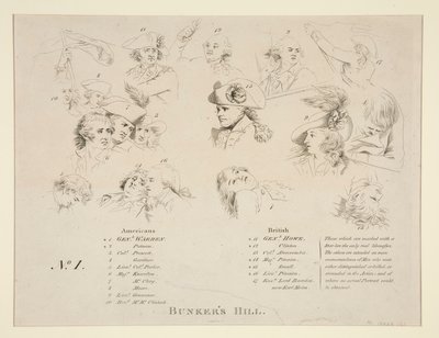 Nøkkelen til slaget ved Bunker av John Trumbull