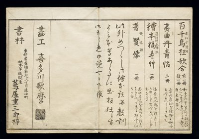 Momo chidori (Myriad fugler), kjent som Bird Book, 1790 (ukiyo-e) av Kitagawa Utamaro