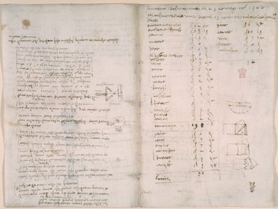Arundel 263, f.147v, f.148, Notater og grove diagrammer fra 'Codex Arundel' (penn og blekk på papir) av Leonardo da Vinci
