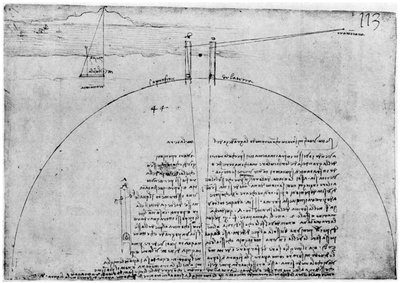 Metode for å måle jordens overflate, sent på 1400- eller tidlig på 1500-tallet 1954. av Leonardo da Vinci