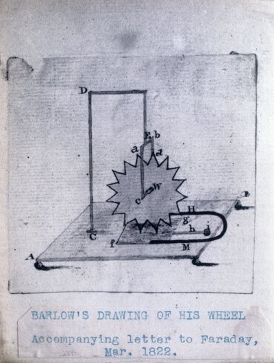 Barlows hjul, mars 1822 av Unbekannt Unbekannt