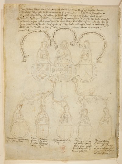 Bomull Julius E. IV, art. 6, f.27v, Warwick Pedigree, Et genealogisk tre relatert til Richard Beauchamp, Earl of Warwick og forskjellige damer, pluss Henry, Duke of Warwick, på toppen av treet er jarlen av Warwick, fra 