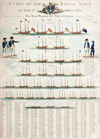 A View of the Royal Navy of Great Britain , utgitt i 1804 av Nicolaus von Heideloff