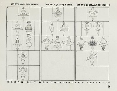 Fra Scenen på Bauhaus Scenen på Bauhaus, 1925. av Oskar Schlemmer