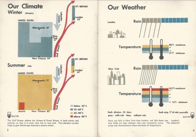 Isotype. Dobbeltside fra Only An Ocean Between, 1943. av Otto Neurath
