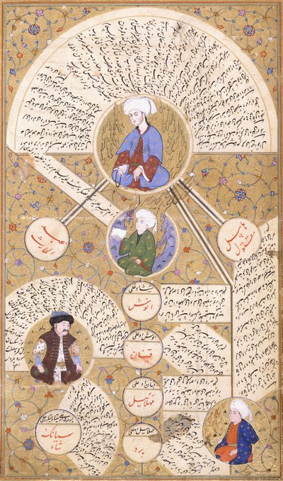 En illustrert side fra manuskriptet "Zubdei Tarih" av Ottoman School