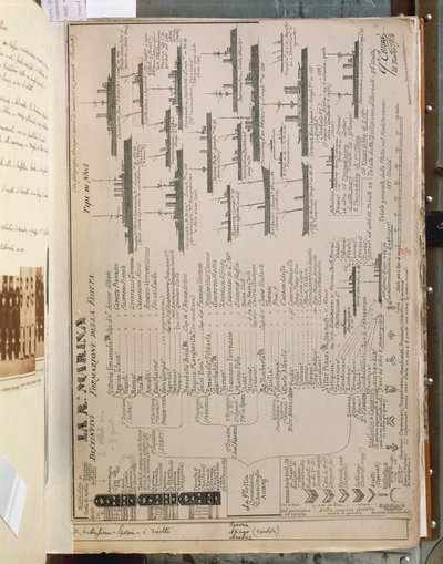 Plate av Quinto Cenni som viser den italienske kongelige flåten under den italiensk-tyrkiske eller libyske krigen (1911-12). av Quinto Cenni
