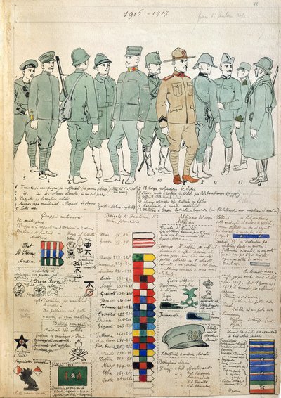 Uniformer of Kingdom of Italy av Quinto Cenni, Fargeplate av Quinto Cenni