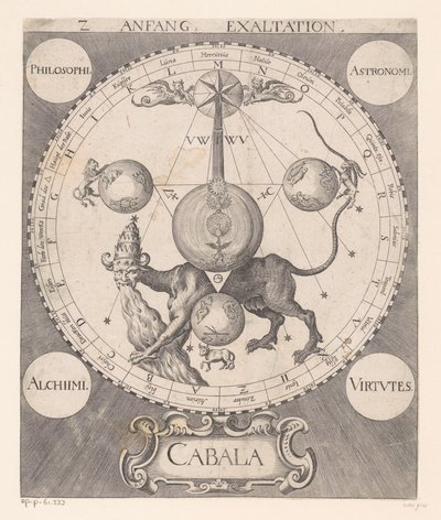 Begynn forhøyningen Anfang Exaltation (tittel på objekt) av Raphael Custos