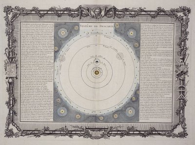 System of Descartes, 1761 av Rene Descartes