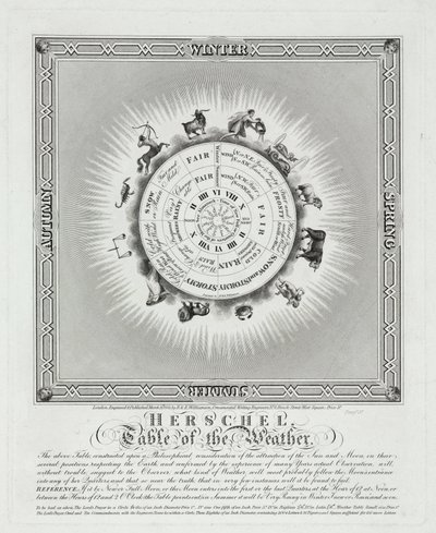 'Herschel Table of the Weather' av John Pardon