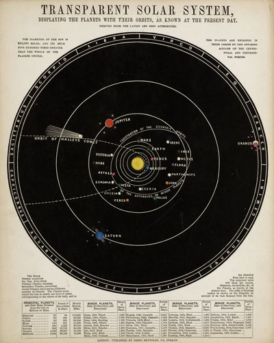 Transparent Solar System', ca 1860 av John Pardon