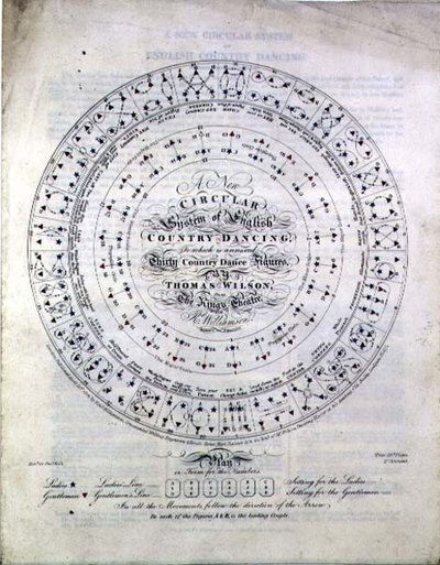 A New Circular System of English Country Dancing av Thomas Wilson fra King