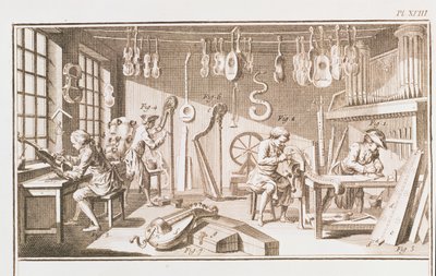 Instrumentmakerverkstedet, detalj fra plate XVIII fra Encyclopedia of Denis Diderot 1713-84 og Jean le Rond dAlembert 1717-83 1751-72 graveringsdetalj av 84222 av Robert Benard