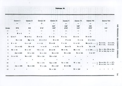 Periodisk lov om kjemiske elementer av Dmitry Ivanovich Mendeleyev (1834-1907) fra Le Moniteur scientifique, 1879 av Russian School