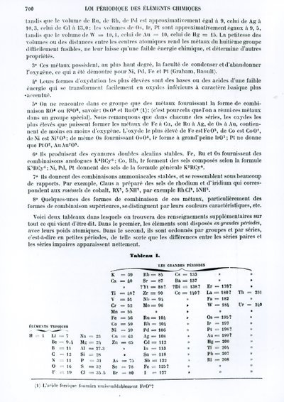 Periodisk lov om kjemiske elementer av Dmitry Ivanovich Mendeleyev (1834-1907) fra Le Moniteur scientifique, 1879 av Russian School