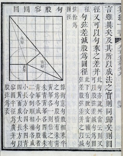 Algebraiske demonstrasjoner - i "" Ni kapitler om matematiske prosedyrer"". Boken dukket opp i det 1. århundre. 1800-tallsutgaven. av School Chinese