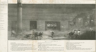 Bilston - en del av Bradley Mine: litografi og [? 1800-tallet] (trykk) av School English
