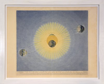 Orbit of the Annual Revolution of the Earth around the Sun with the Indication of the Seasons (nr. 2), fra Tableaux du Systeme Planetaire, pub. Paris, 1839 (stippgravering) av Sigismond Visconti