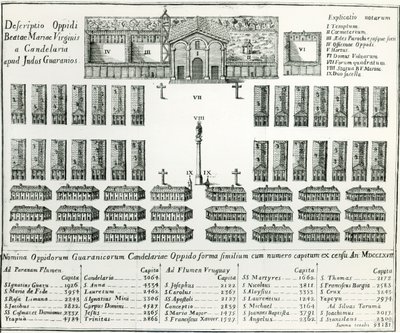 Et jesuittoppdrag i Paraguay, fra The Life and Customs of Thirteen Paraguay Men av Joseph Manuel Peramas, 1793 av Spanish School